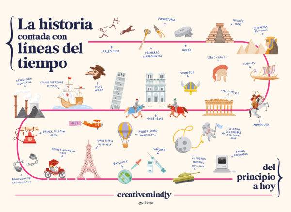 La historia contada con líneas del tiempo